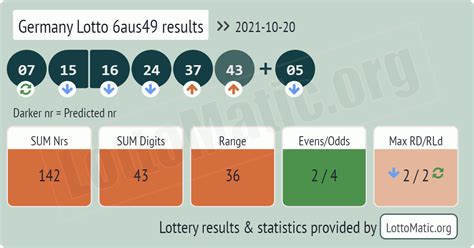 German Lotto Results from 2022 .